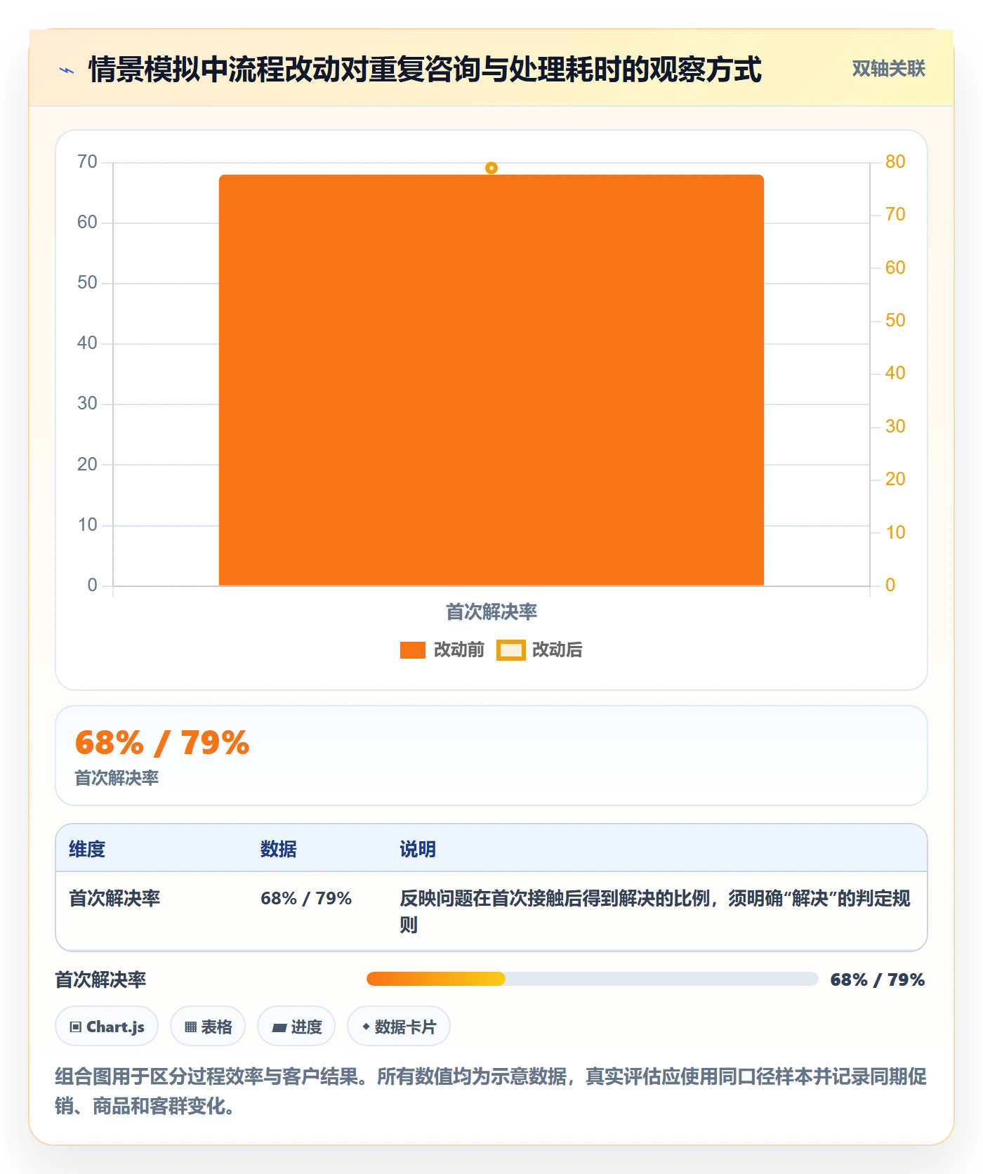店铺运营管理运营框架：把客户体验纳入团队协同
