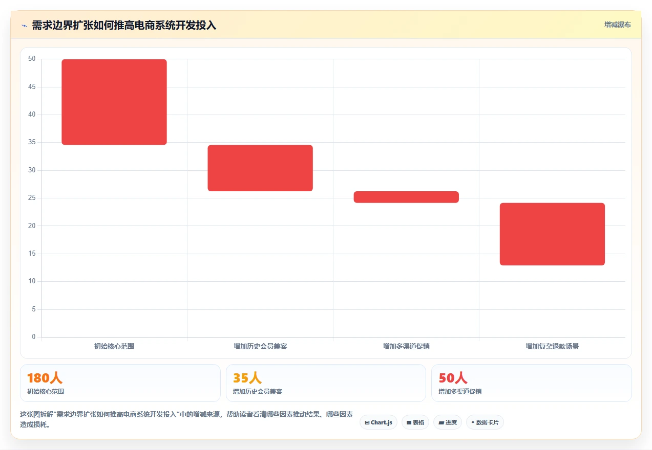 电商系统开发：品牌商家流程优化：项目立项怎样减少业务与技术脱节