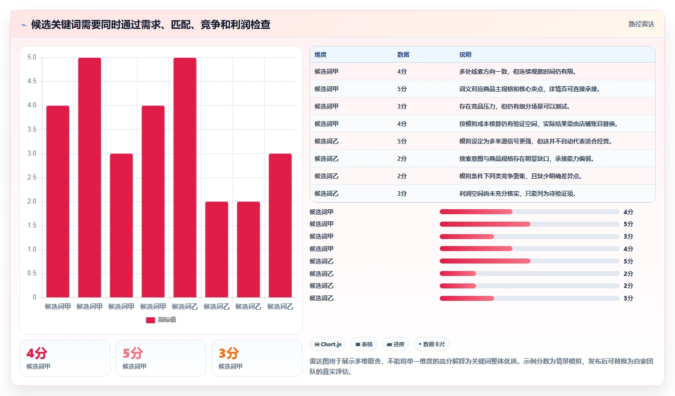 拼多多数据分析工具免费成本控制：关键词趋势从哪里开始