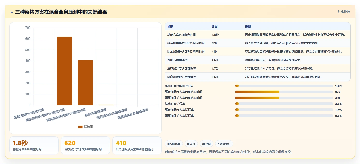 电商系统开发：电商企业评估框架：需求梳理是否真正带来保障高峰性能