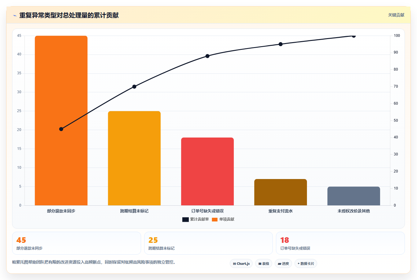 电商管理优化清单：财务对账与团队协同的关键动作
