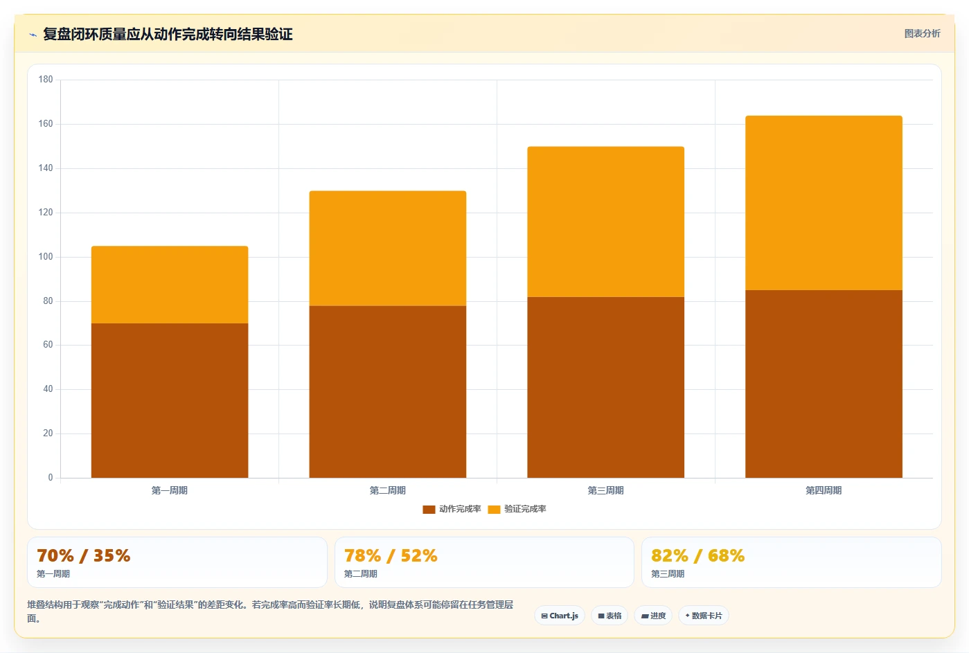 营业额分析:管理层改善方案:告别汇报没重点,逐步实现形成复盘闭环