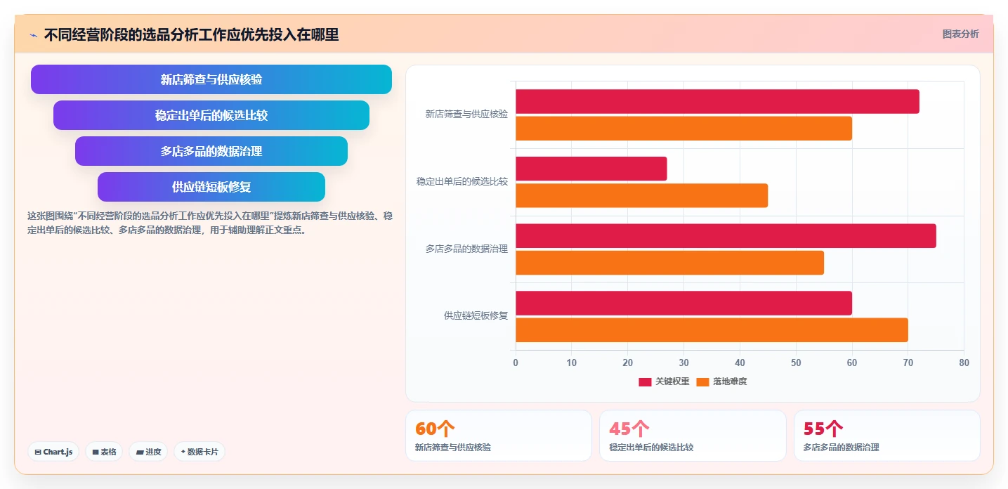 拼多多数据分析工具免费业务拆解：选品数据为什么影响进阶玩法