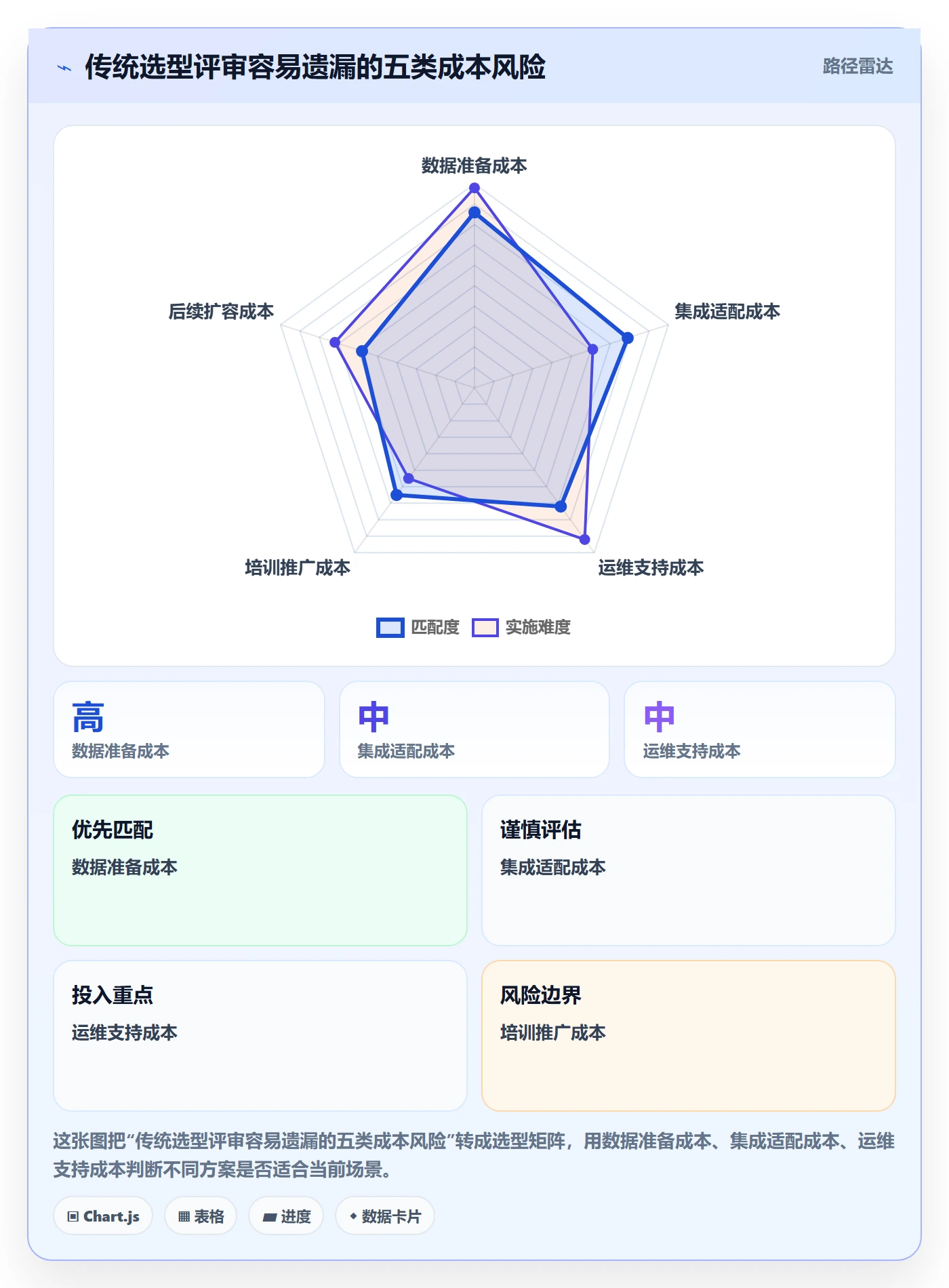 bi 平台建设路线：从自助分析到选型方法分几步