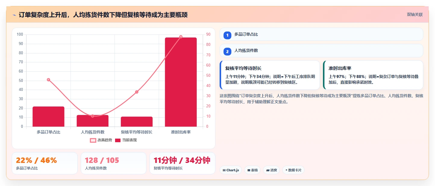电商仓储管理：仓库主管常见问题汇总：波次拣选与退货难追一次讲清