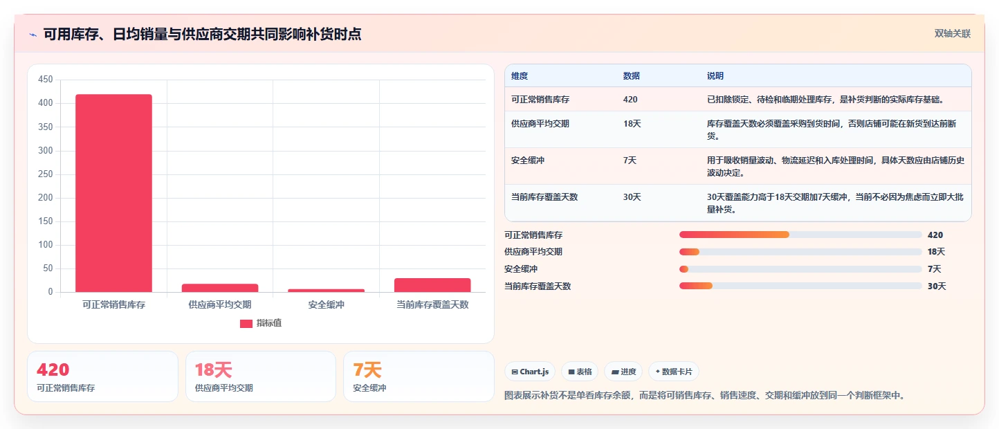 电商进销存：电商新手从数据到行动：用批次追踪实现加快决策速度