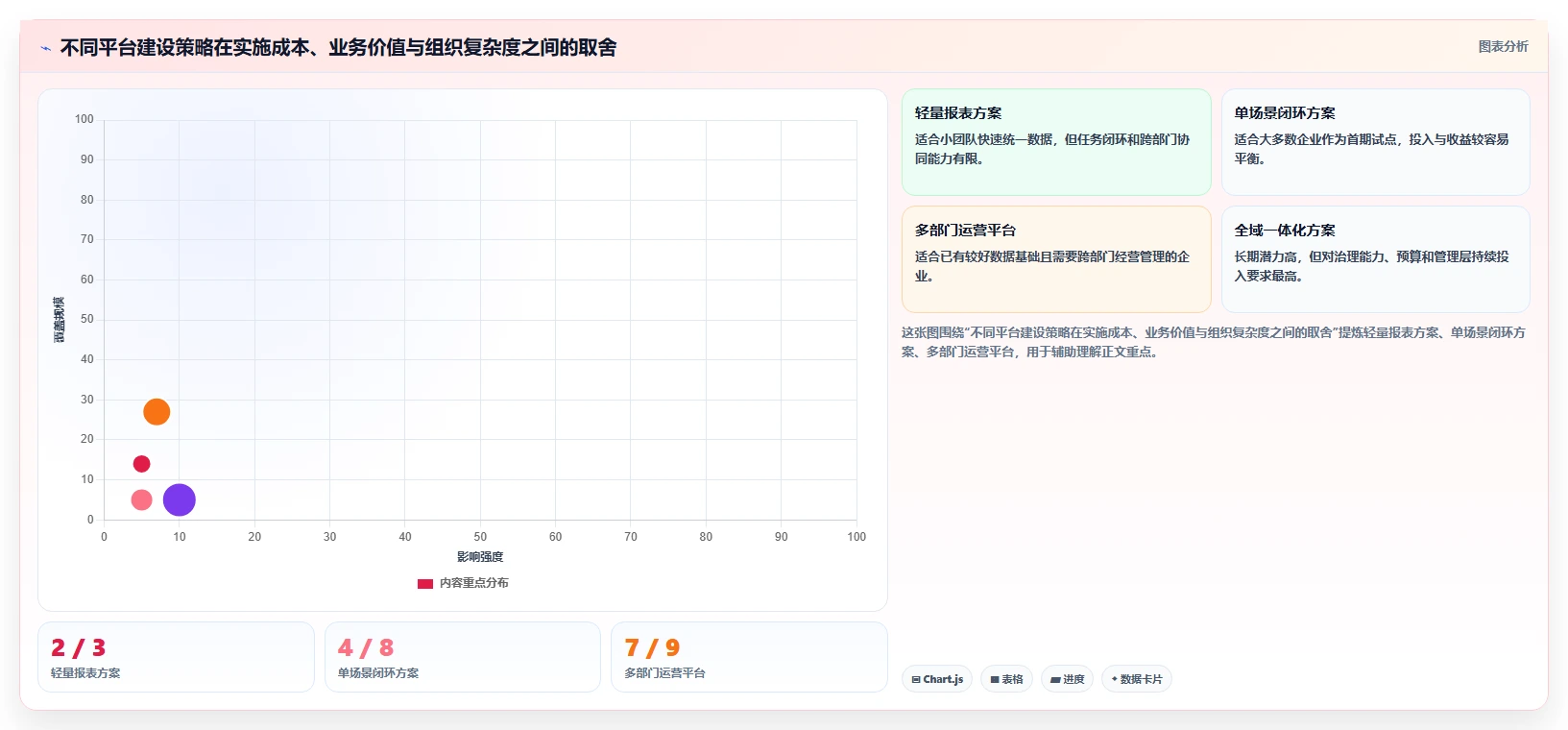 运营管理平台怎么落地？从目标拆解讲清自动化方案