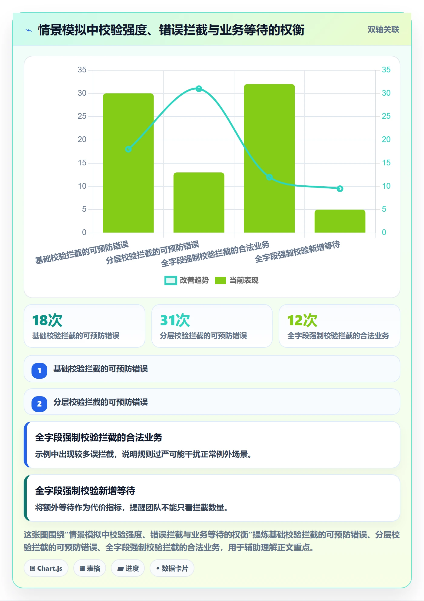 erp数据录入升级方案：用标准化管理改善错误修正