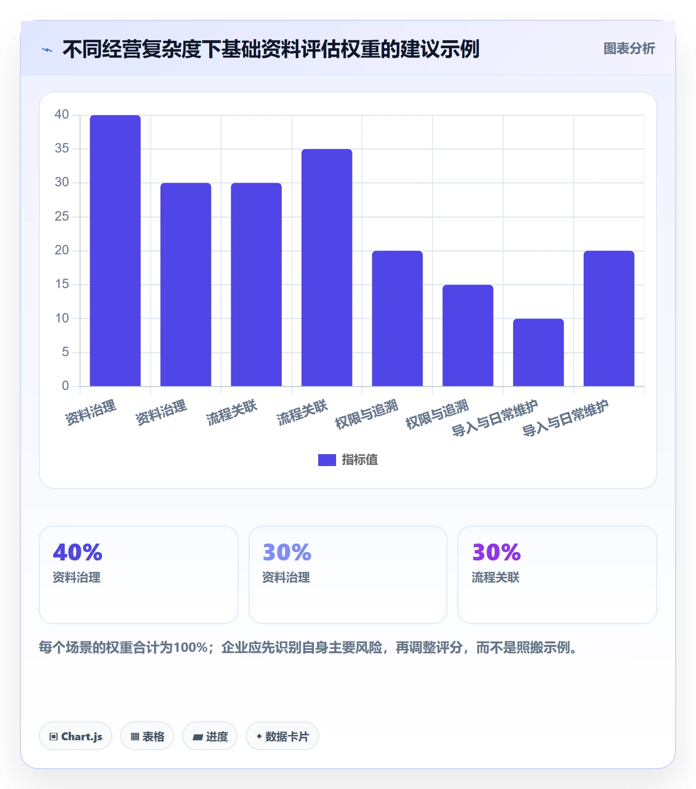 erp数据录入选择标准：基础资料维度如何评估多店经营