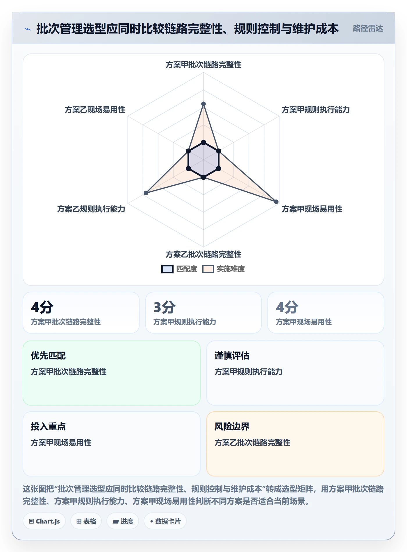 库存管理系统配置指南：批次管理需要哪些选型方法设置