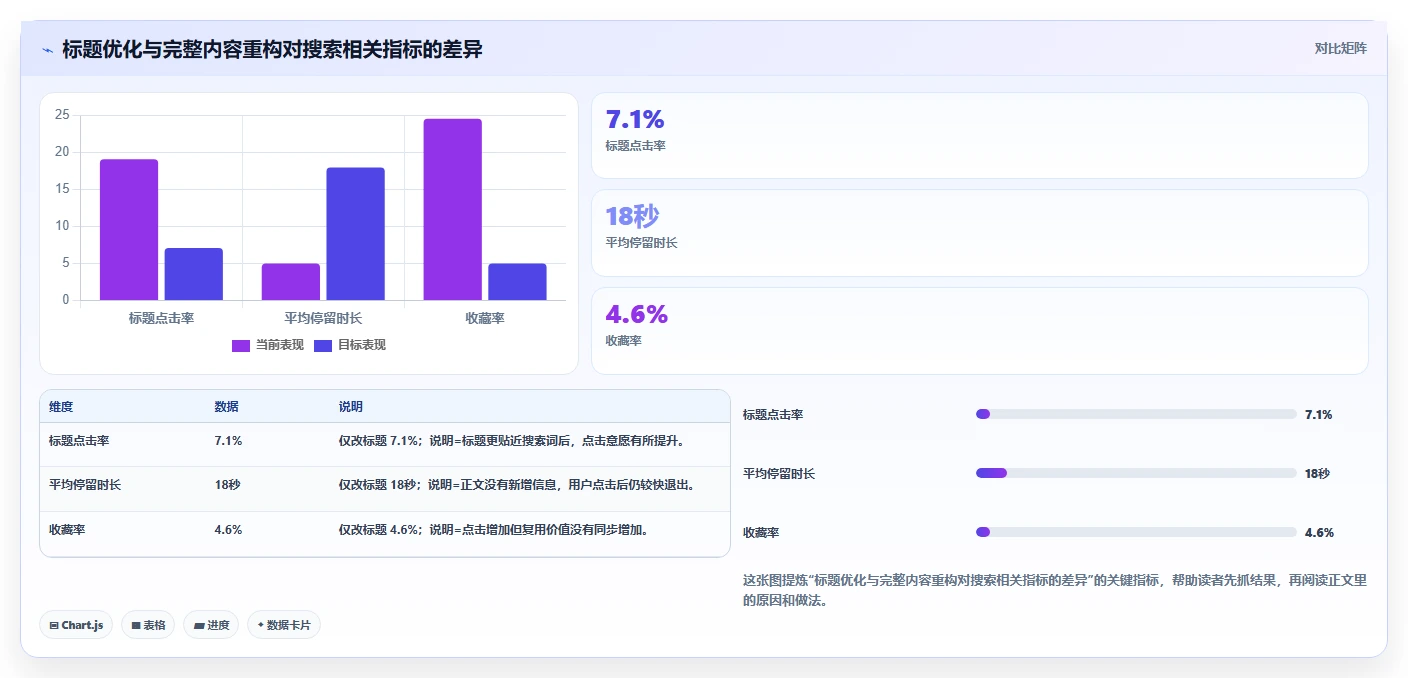 小红书数据分析：市场经理复盘框架：月度汇报如何定位关键词排名低