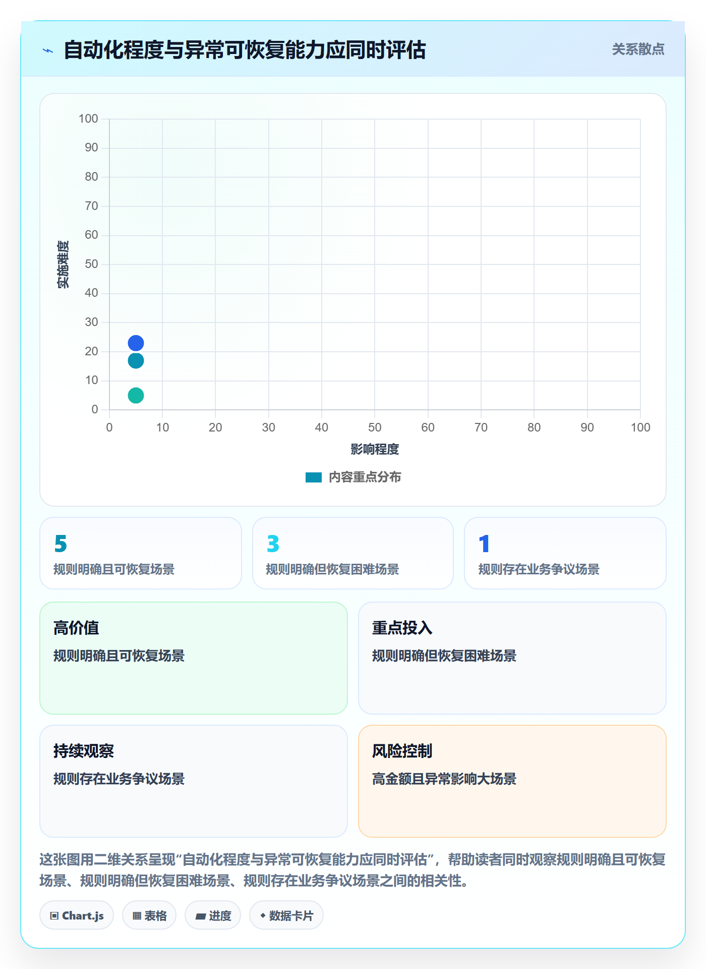 分账系统优化清单：分账规则与常见误区的关键动作
