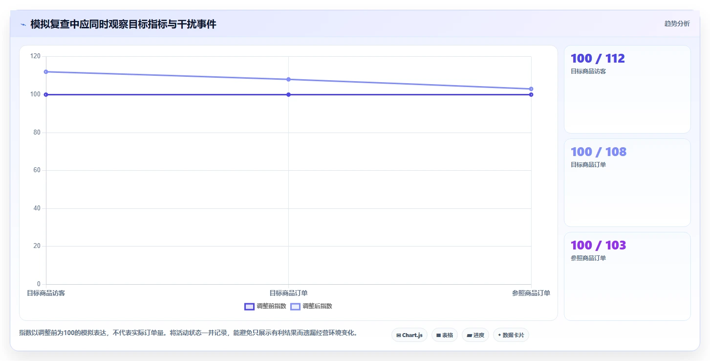 拼多多数据分析工具免费进阶课：围绕店铺诊断完善进阶玩法