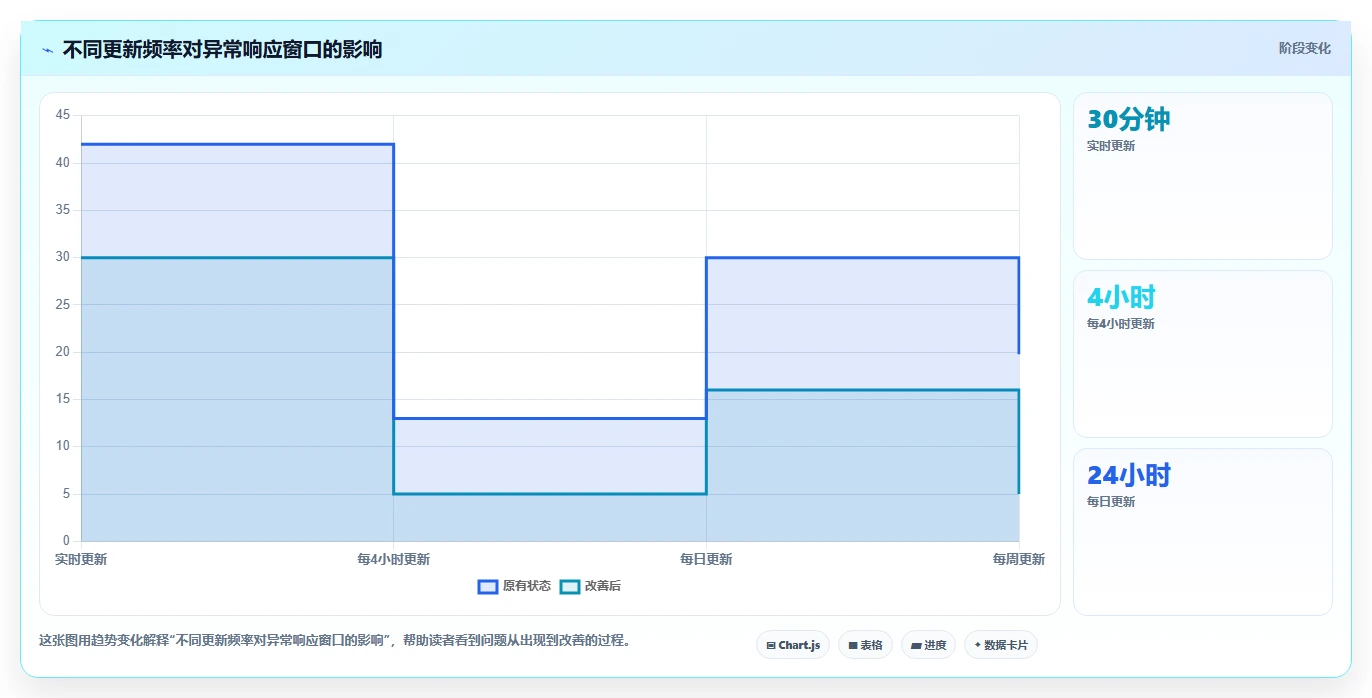 运营管理平台升级方案：用中小商家改善数据看板