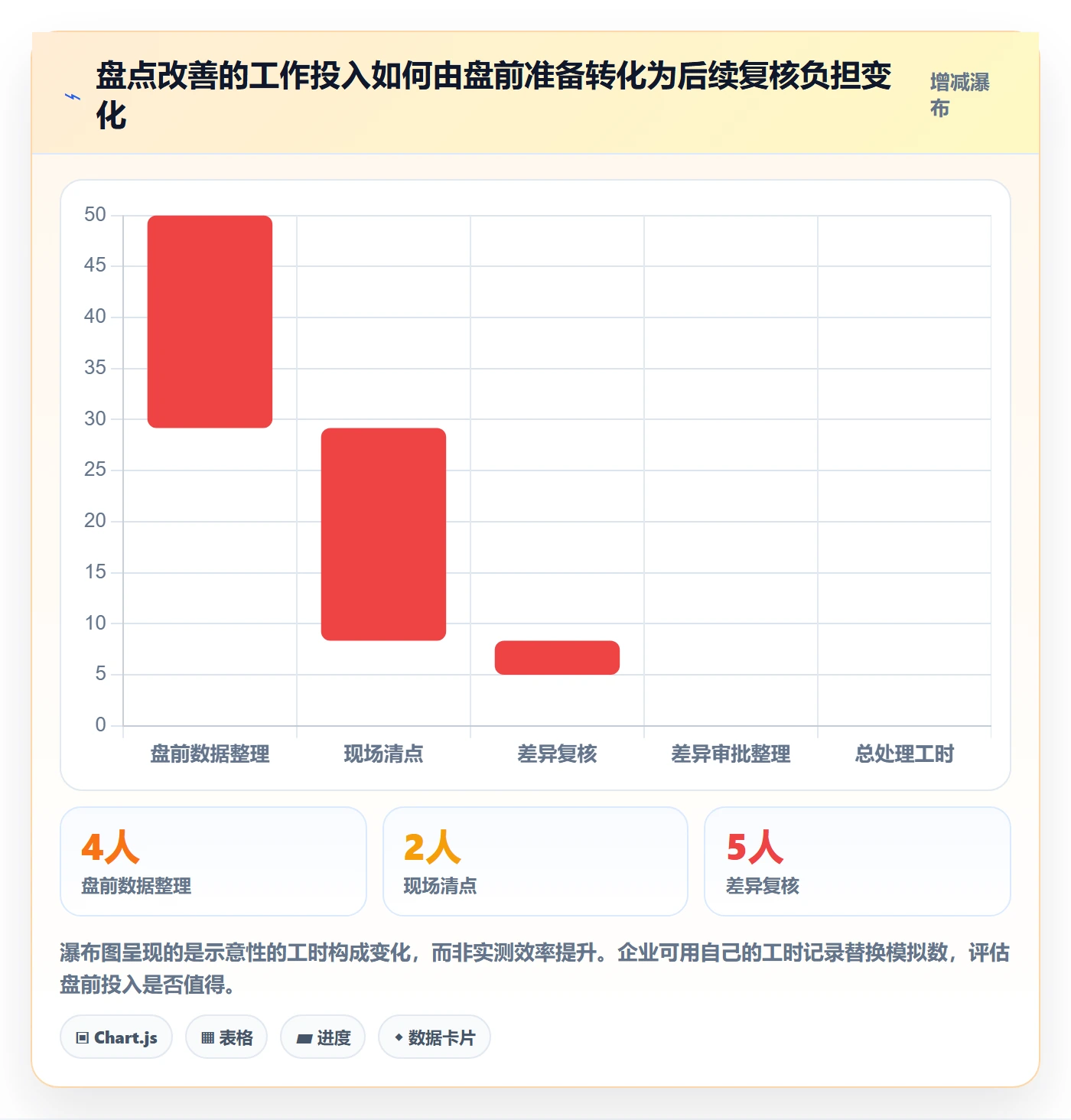 库存管理系统常见误区：盘点管理从哪里开始