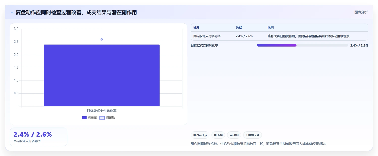 店铺运营包括哪些方面工作指南：用数据复盘解决数据分析问题