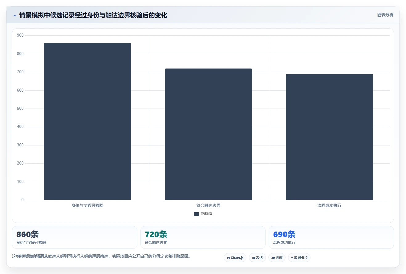 电商crm系统怎么落地？从私域触达讲清新手避坑