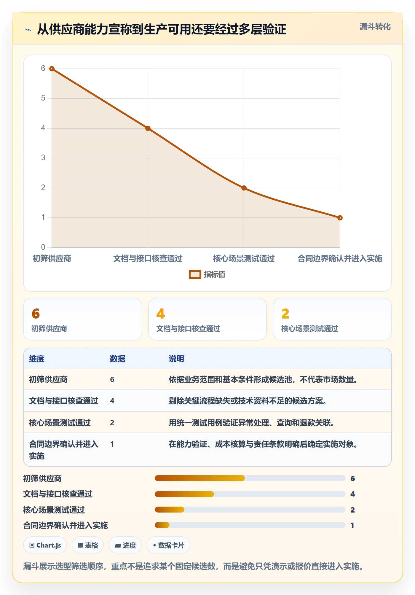 分账系统选择标准：接口对接维度如何评估成本控制