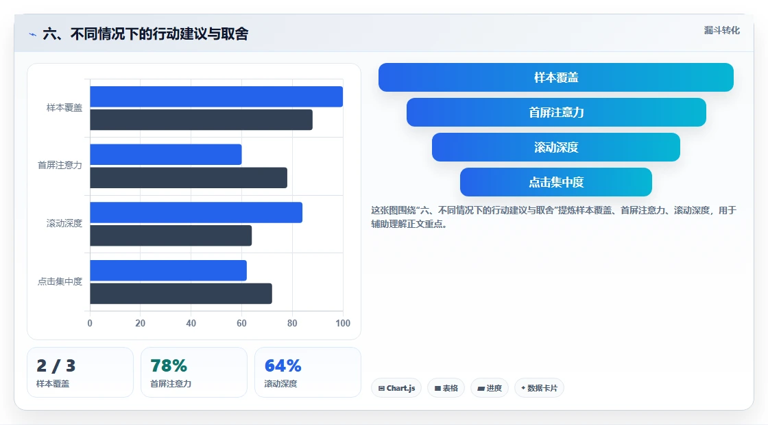 六、不同情况下的行动建议与取舍