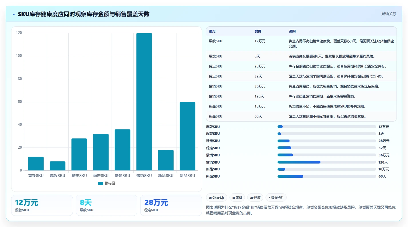 电商管理选择标准：库存协同维度如何评估增长策略