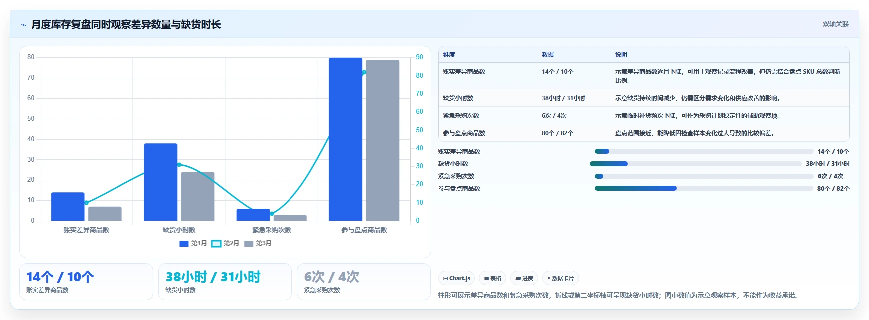 店铺运营包括哪些方面使用技巧：库存管理对应的落地案例方法