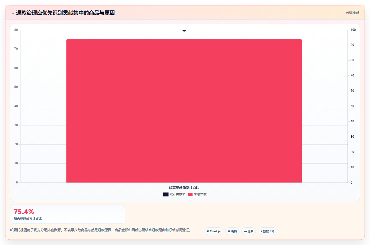 店铺运营包括哪些方面怎么用?数据分析场景下的流程设计拆解
