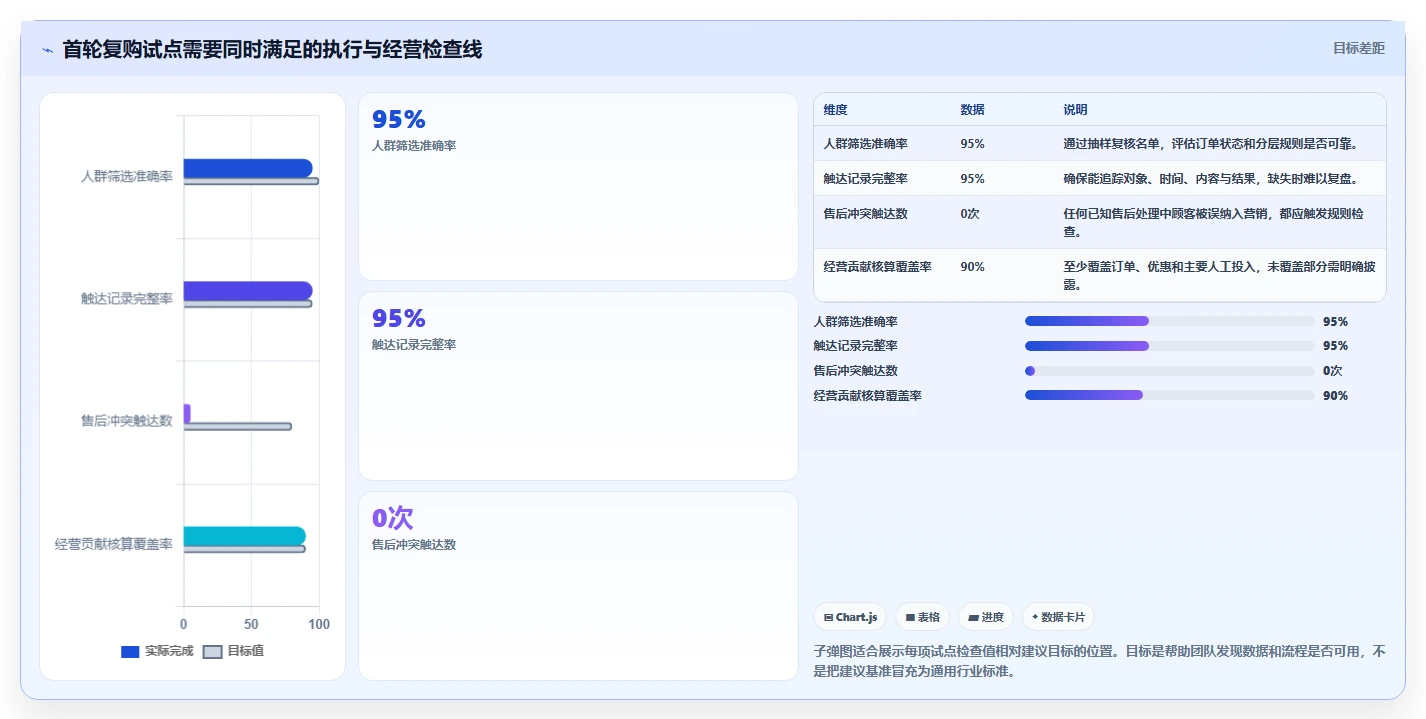 电商crm系统实用方法：围绕复购提升建立中小商家
