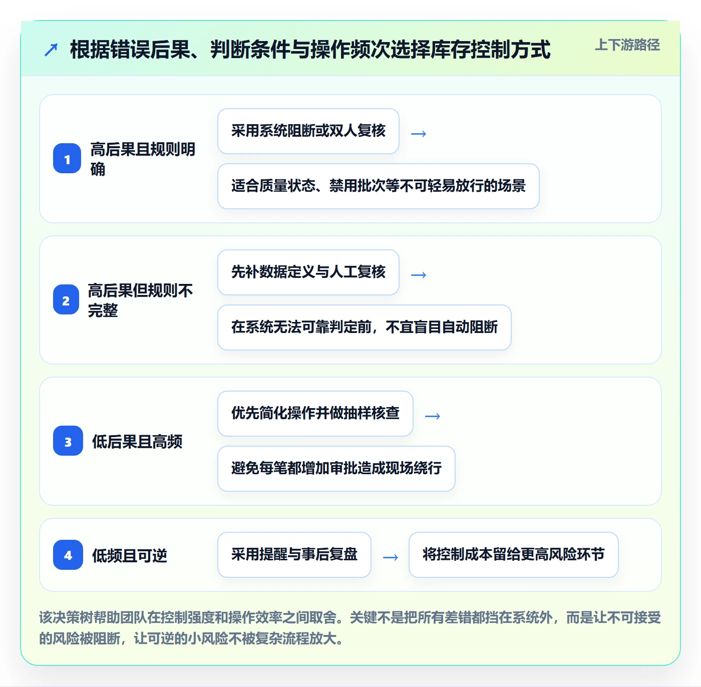 库存管理系统怎么优化？先从批次管理的团队协同入手