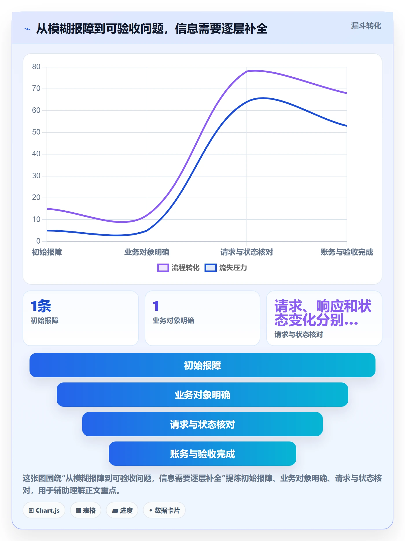 分账系统问题诊断：接口对接如何用团队协同改进