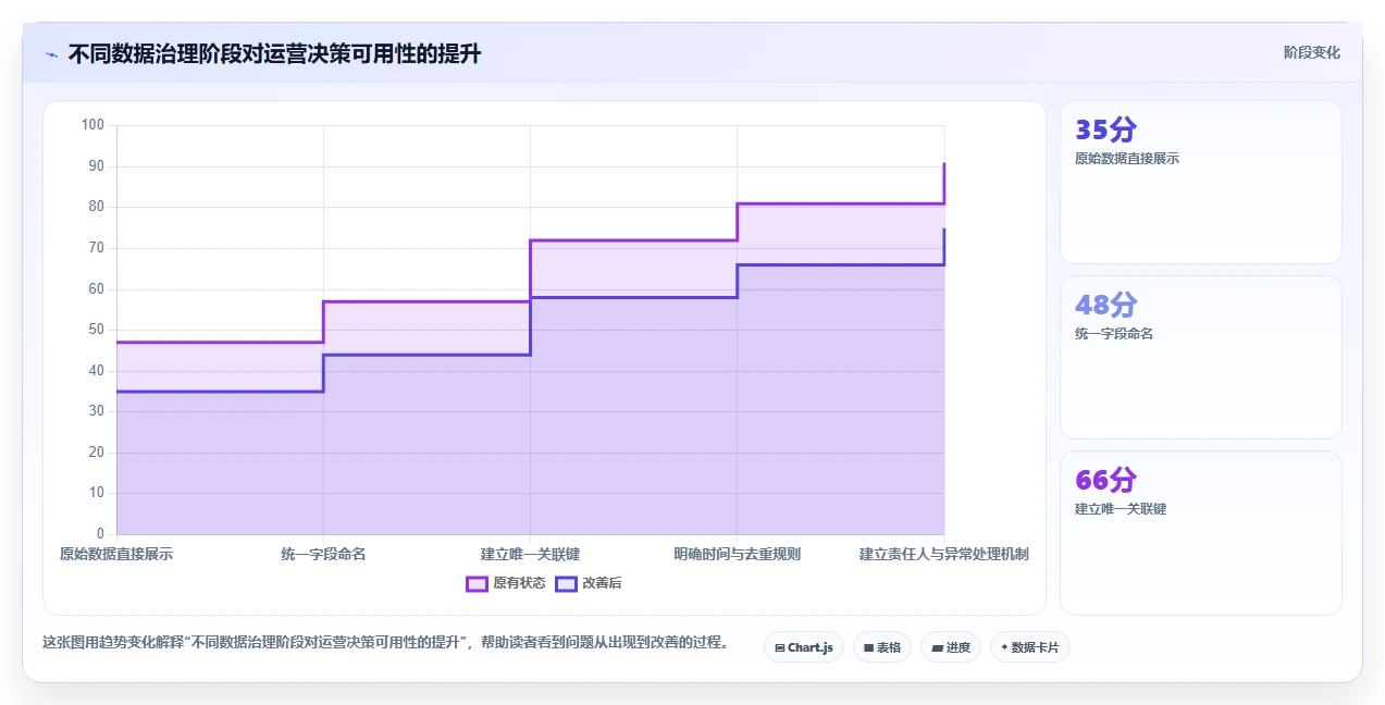 运营工具实践指南:数据看板的工具对比怎样更有效