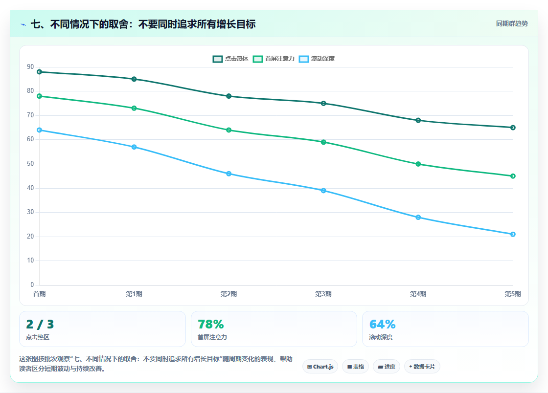七、不同情况下的取舍：不要同时追求所有增长目标
