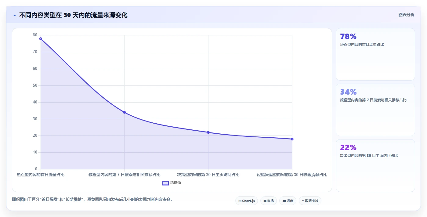 小红书数据分析：增长负责人自查表：笔记表现最容易出现的爆文难复制