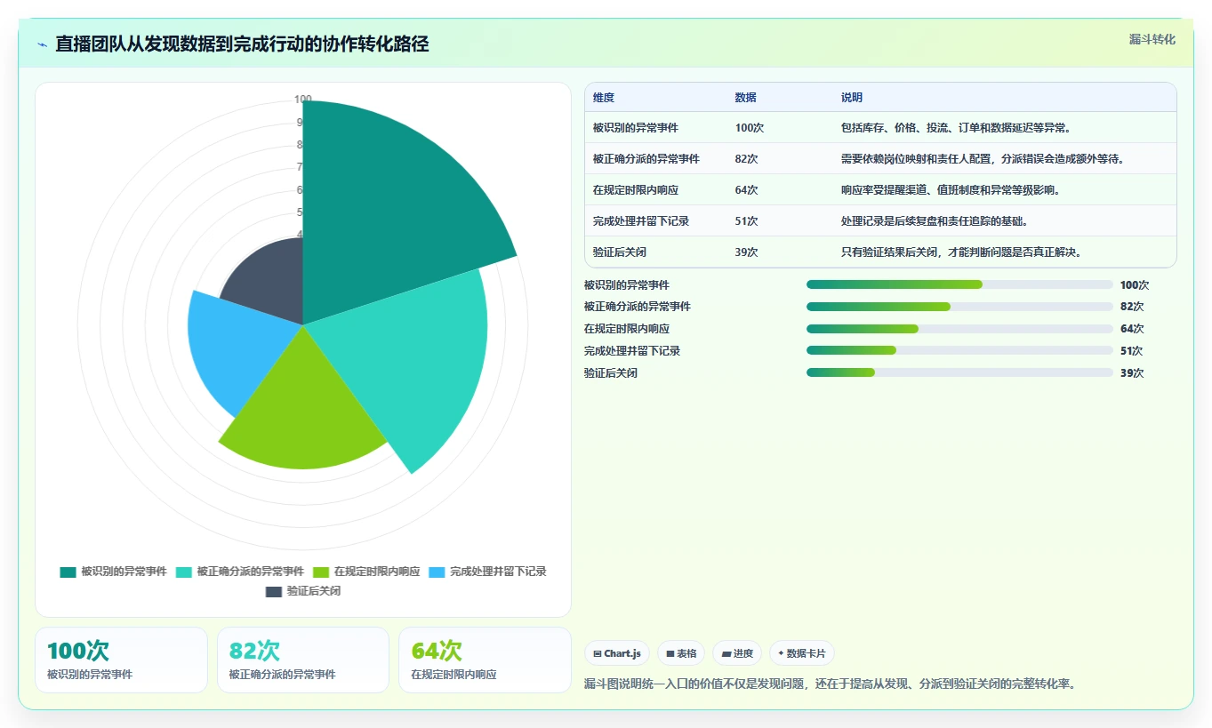电商辅助软件：直播团队对比指南：不同团队协作方案如何影响统一数据入口