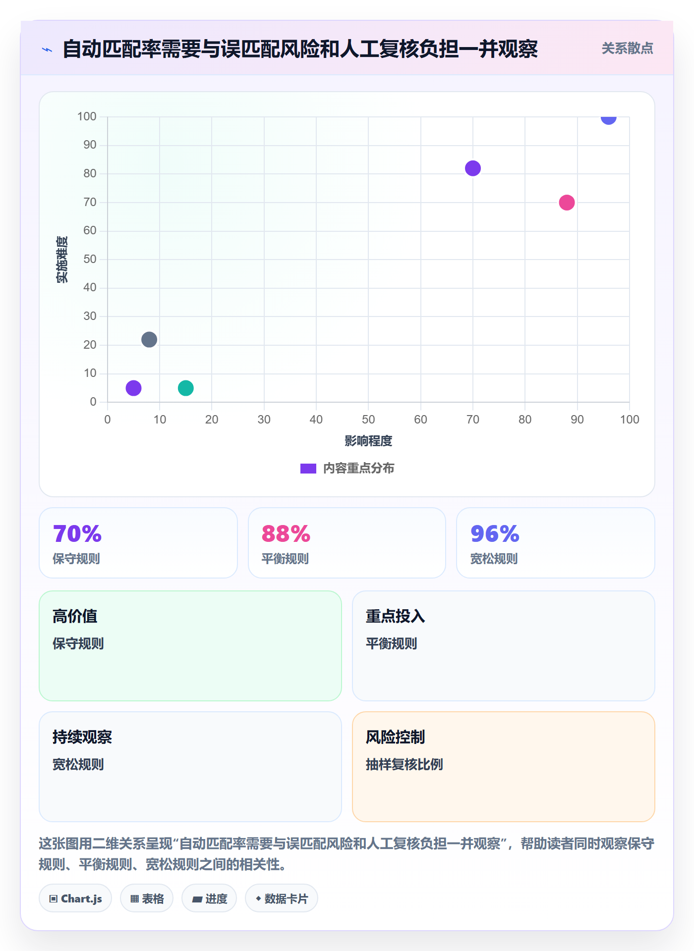 分账系统从0到1：对账管理的选型方法与操作要点