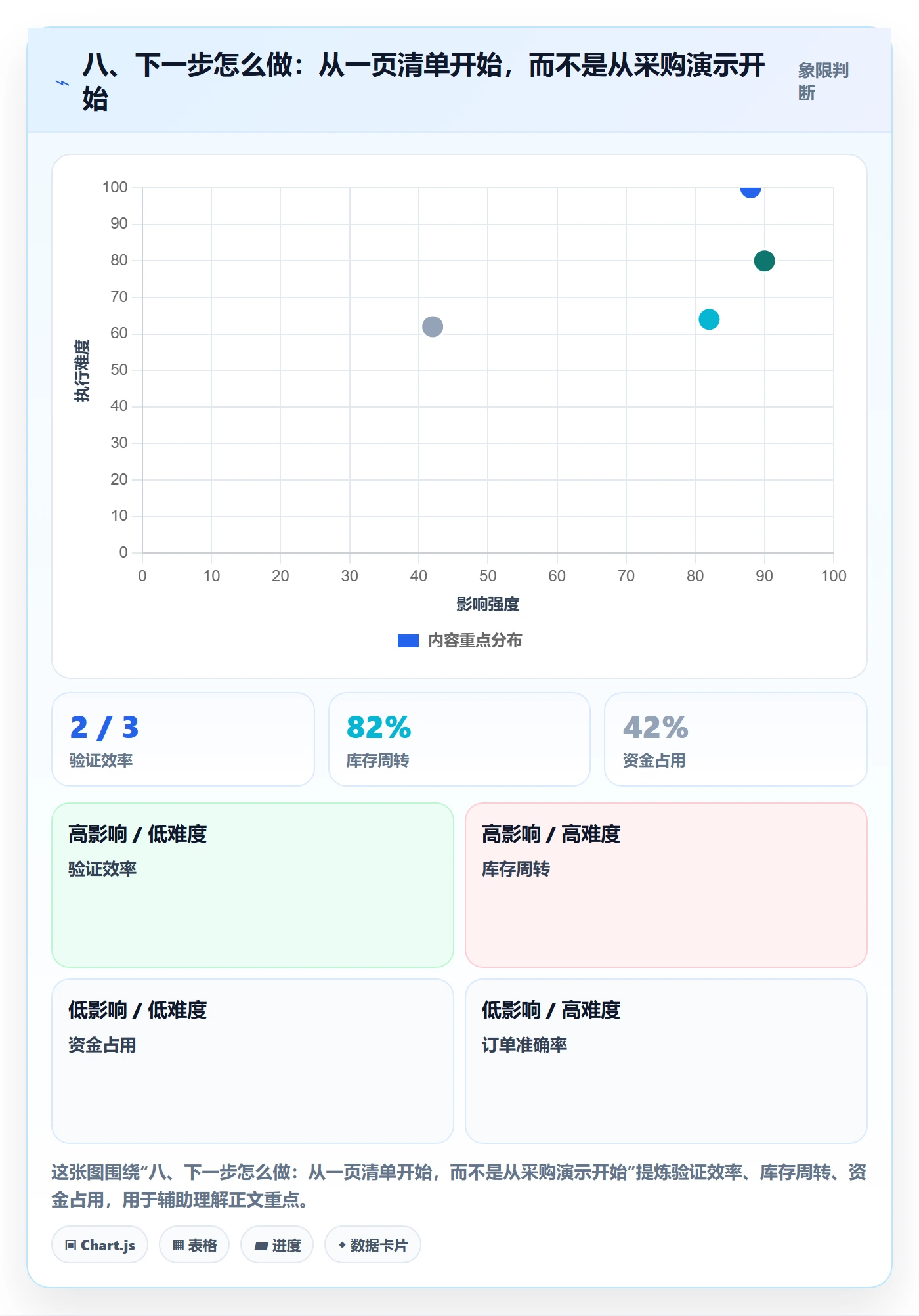 八、下一步怎么做：从一页清单开始，而不是从采购演示开始