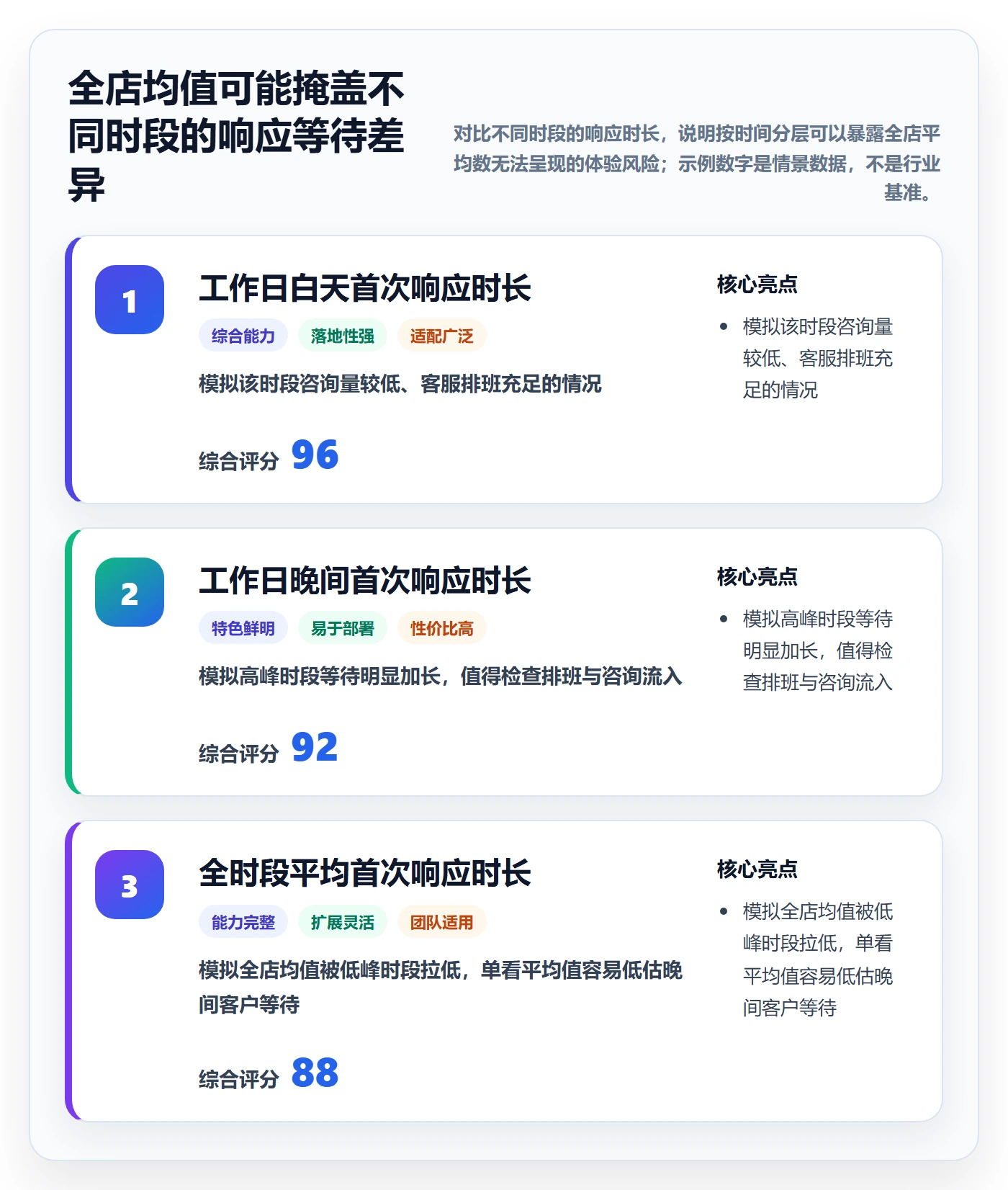 店铺运营管理工作指南：用指标体系解决客户体验问题