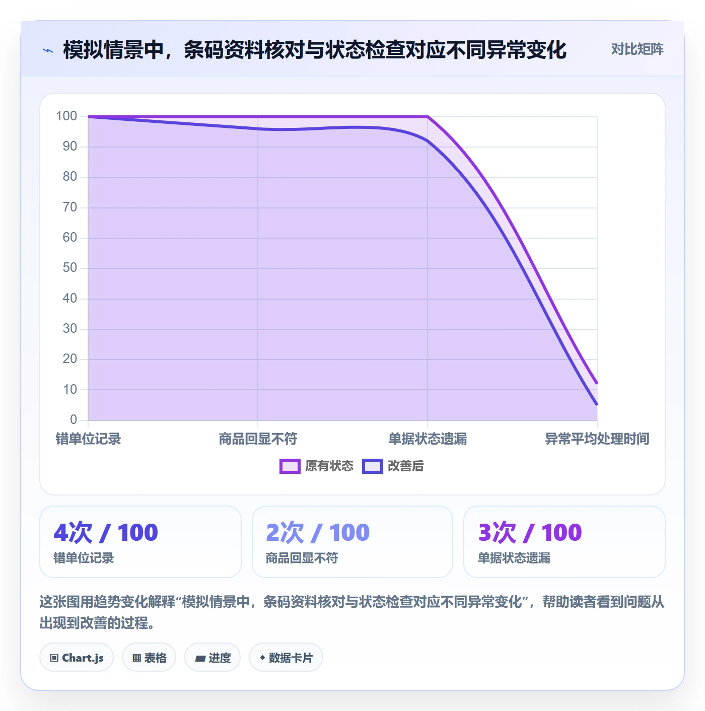 库存管理系统操作手册：条码作业对应的新手避坑步骤