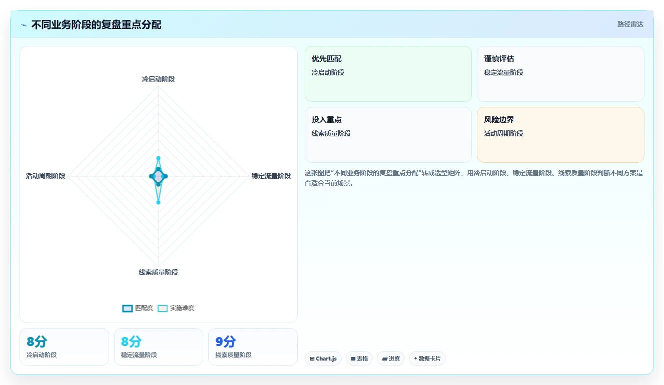 小红书数据分析：增长负责人管理升级：人群洞察如何支撑建立复盘体系
