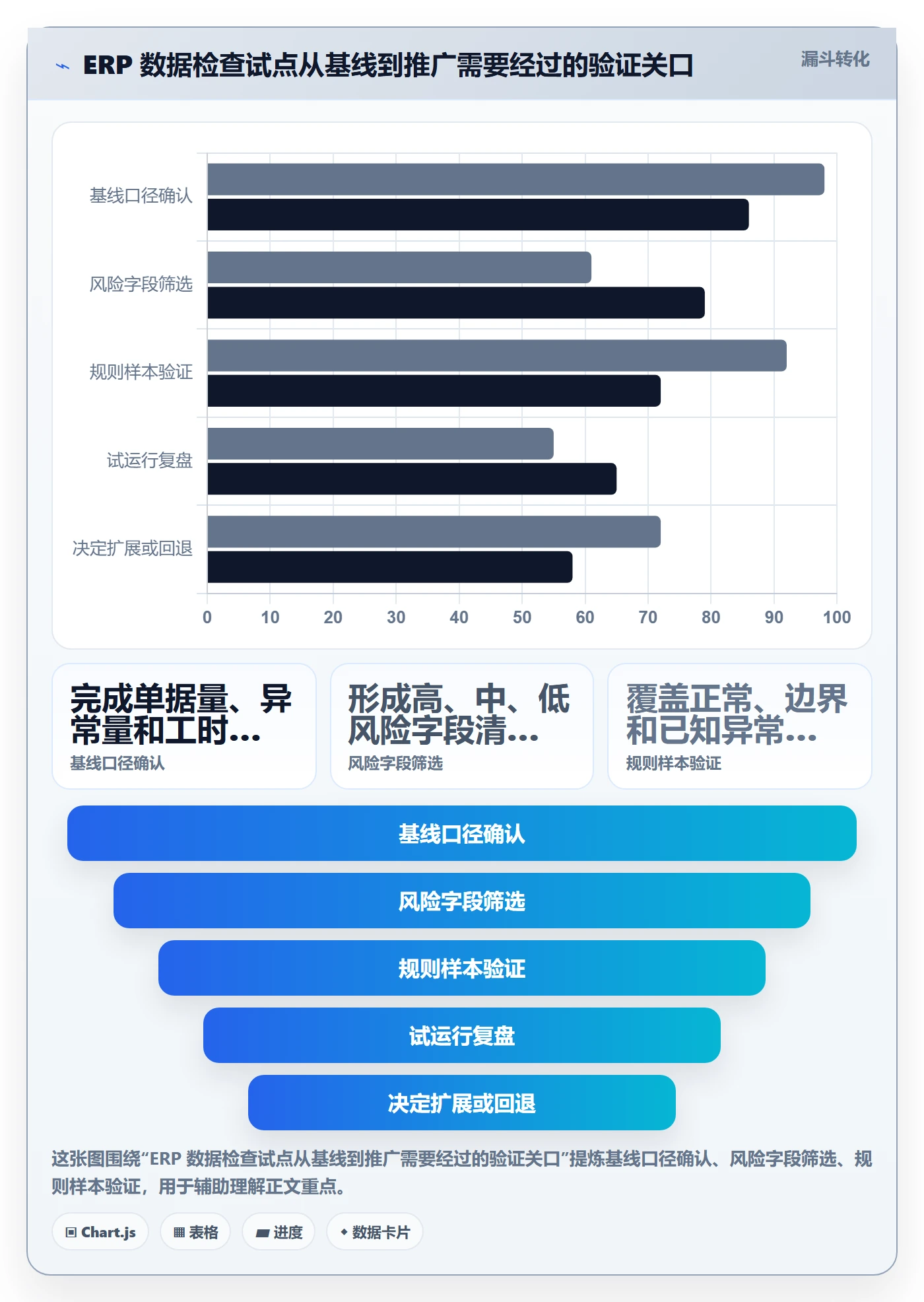 erp数据录入避坑指南：质量检查环节的成本控制要注意什么