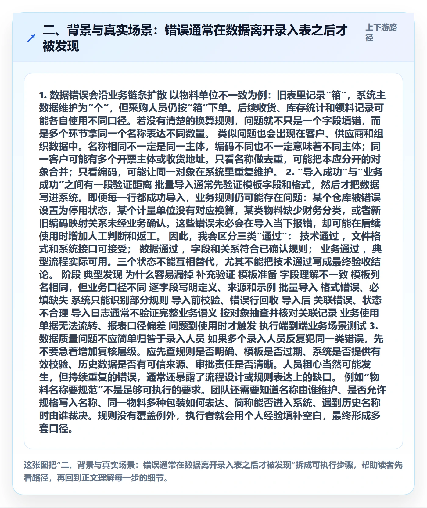 二、背景与真实场景：错误通常在数据离开录入表之后才被发现