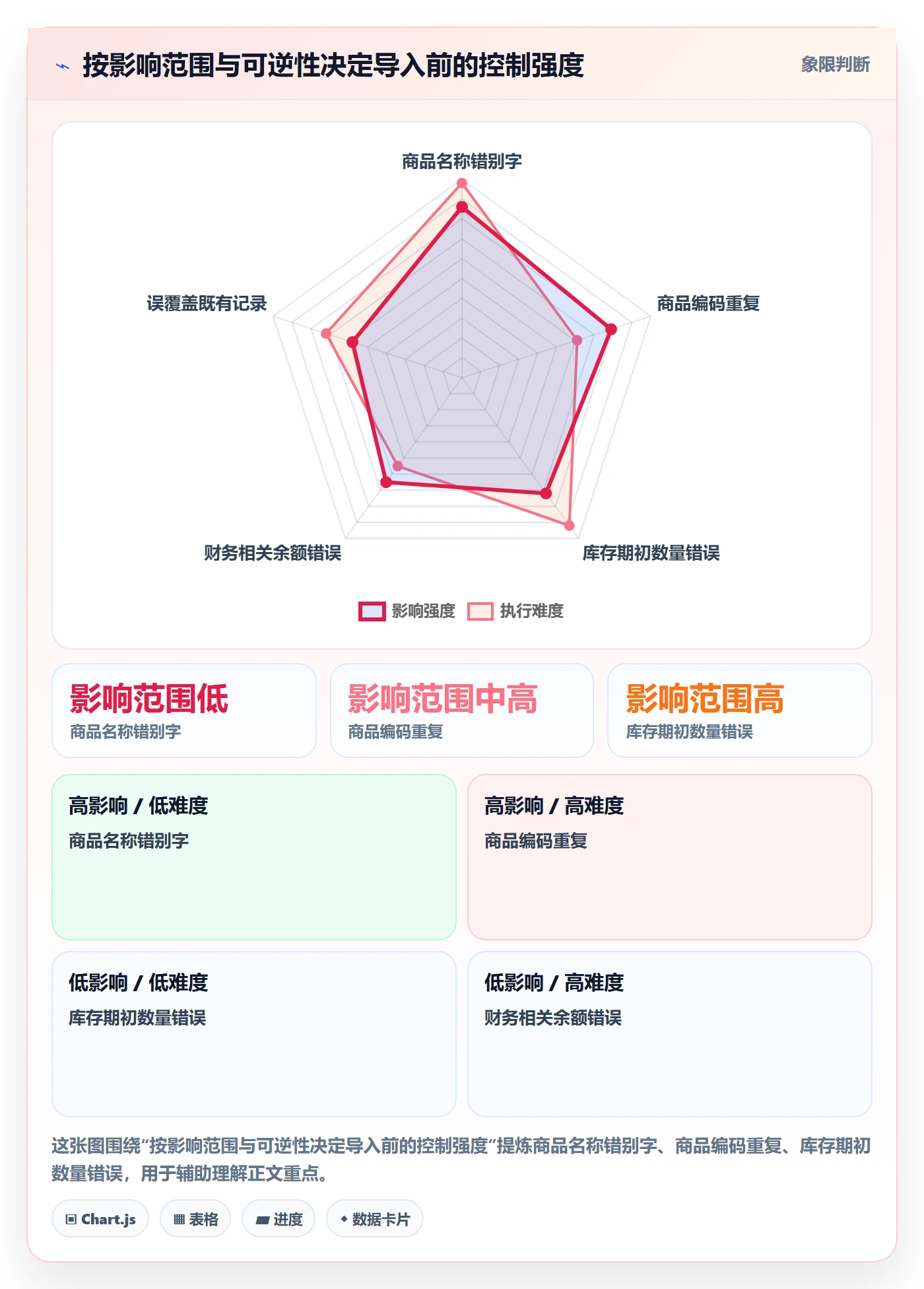 erp数据录入怎么优化？先从批量导入的新手避坑入手