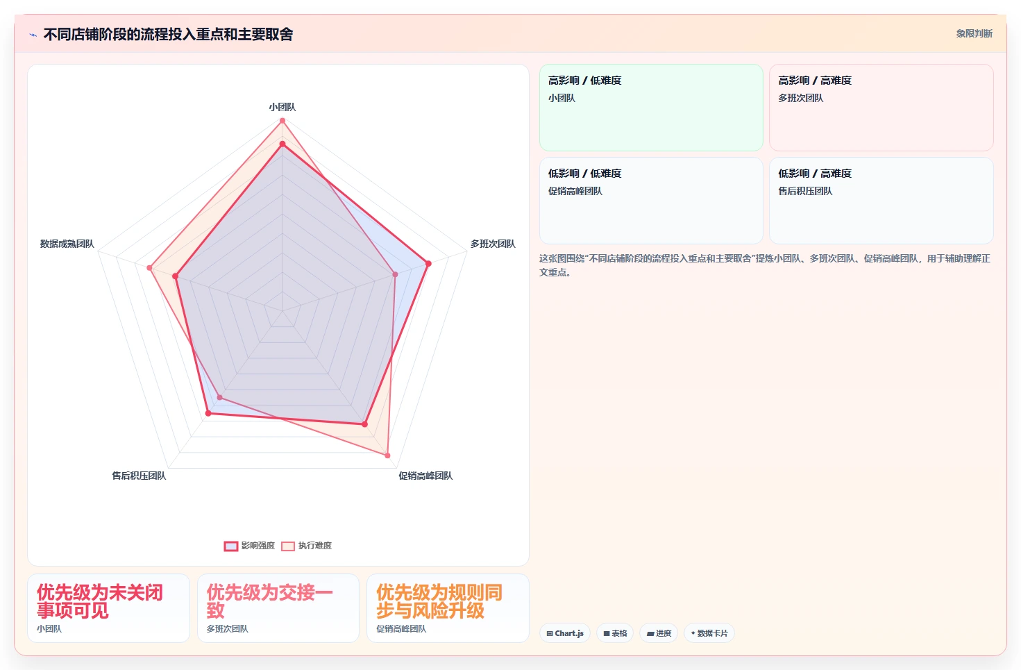店铺运营包括哪些方面问题诊断：客服管理如何用流程设计改进