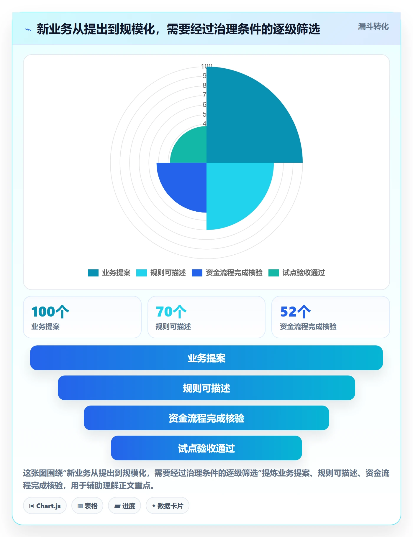 分账系统升级方案：用增长策略改善合规要求