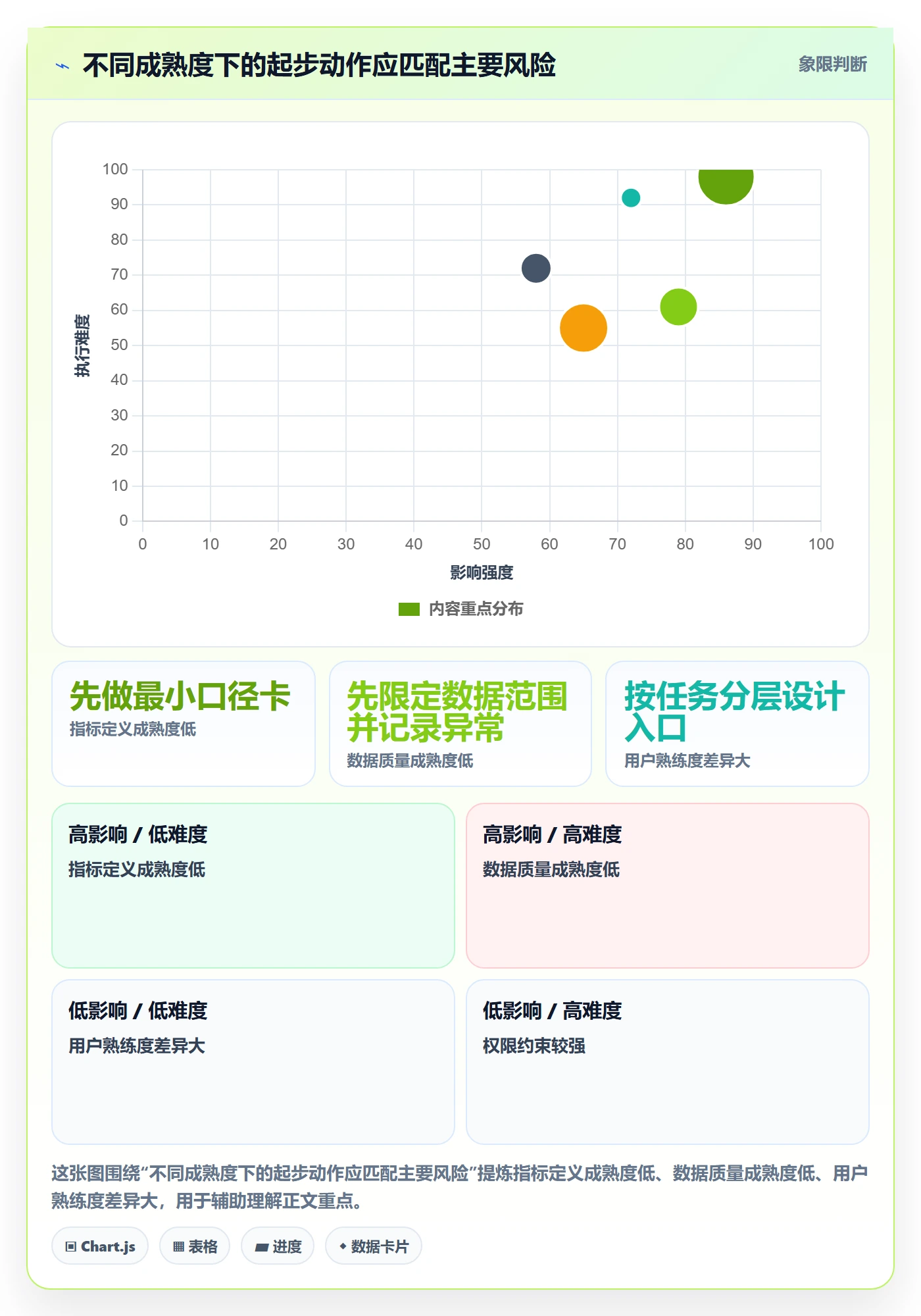 bi 平台常见误区：自助分析从哪里开始
