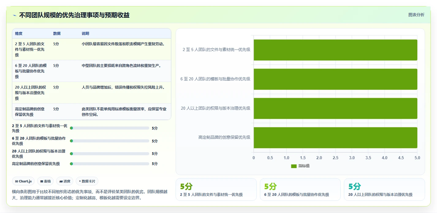 电商辅助软件：内容团队常见问题汇总：图片制作与学习门槛高一次讲清