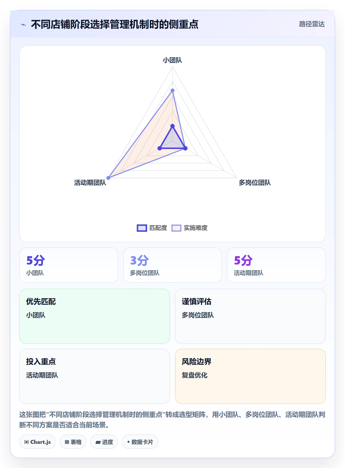 店铺运营管理标准化管理全解析：重点看懂日报周报