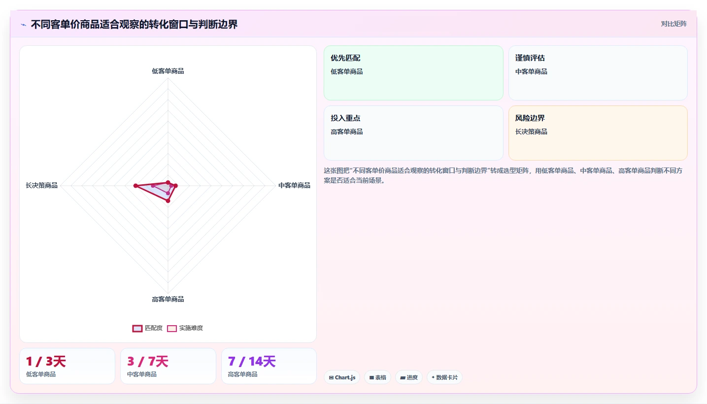 小红书数据分析：电商卖家从数据到行动：用账号增长实现优化投放预算