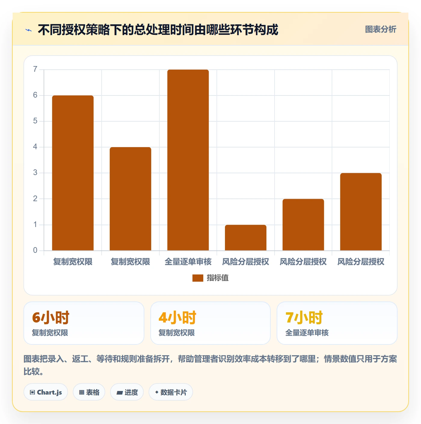 erp数据录入怎么选？权限分工相关的旺季准备判断标准