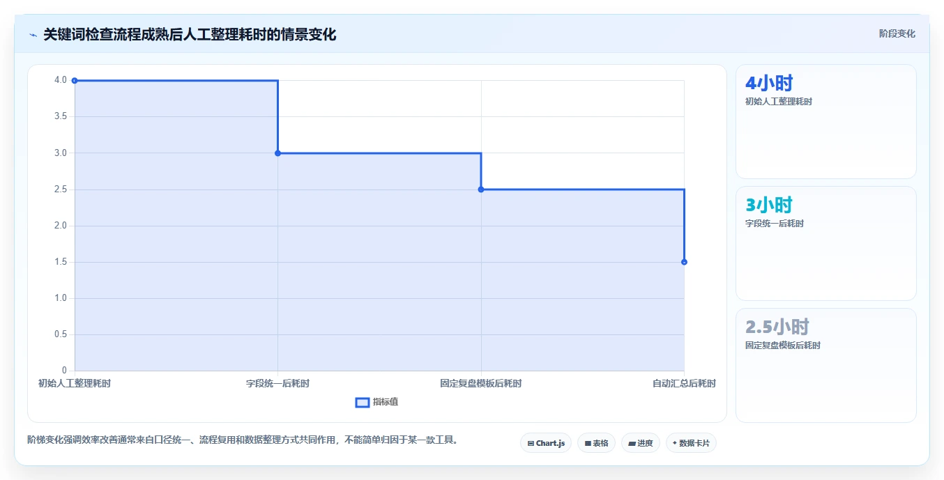 拼多多数据分析工具免费检查方法：通过关键词趋势评估效率提升质量