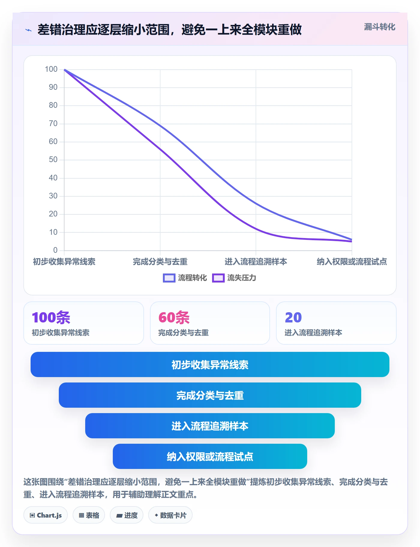 erp数据录入问题诊断：权限分工如何用落地案例改进